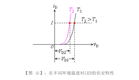 太阳能LED路灯工程技术