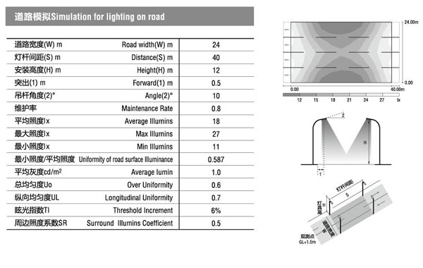 HGLED-LD-029 LED路灯头道路模拟