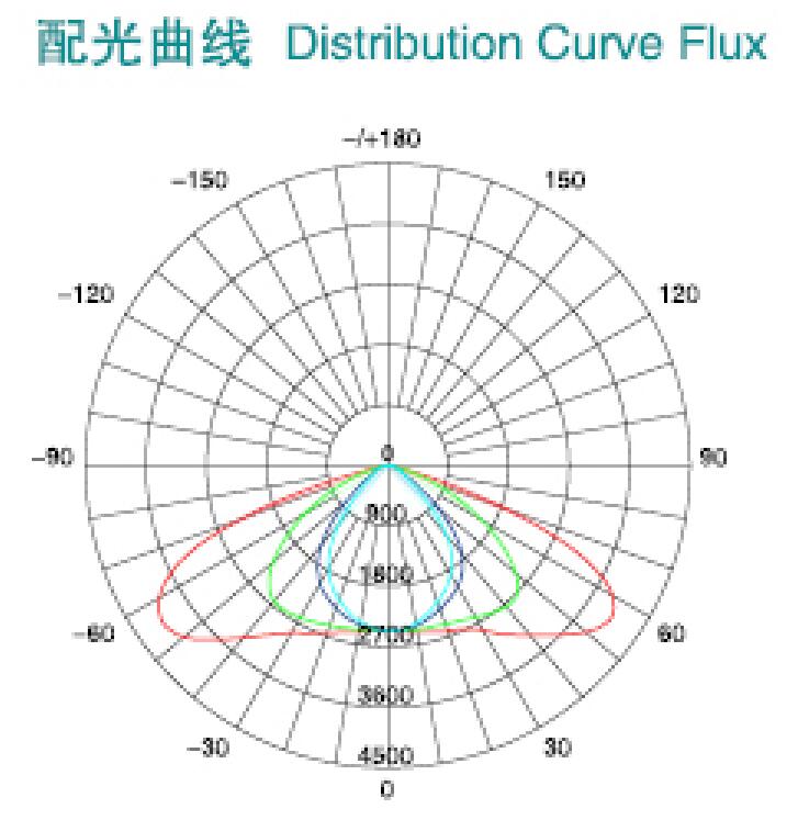 HGLED-LD-053 大功率LED路灯头配光曲线图