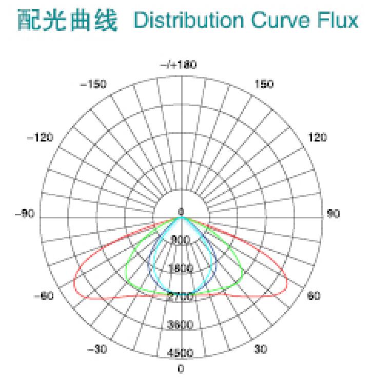 HGLED-LD-053 大功率LED路灯头配光曲线图