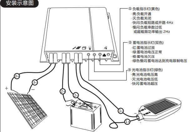 太阳能路灯安装示意图