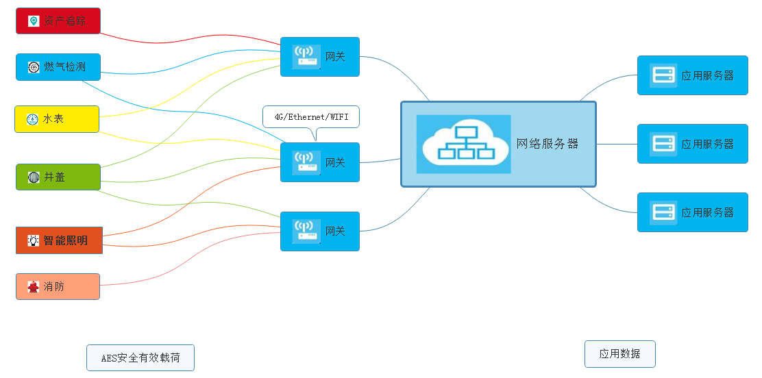 智慧路灯照明解决方案