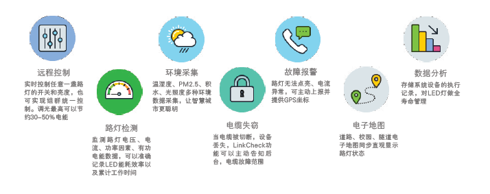 智慧路灯照明解决方案