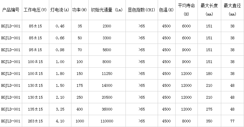 金卤灯规格和分类