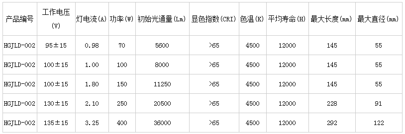 金卤灯规格和分类