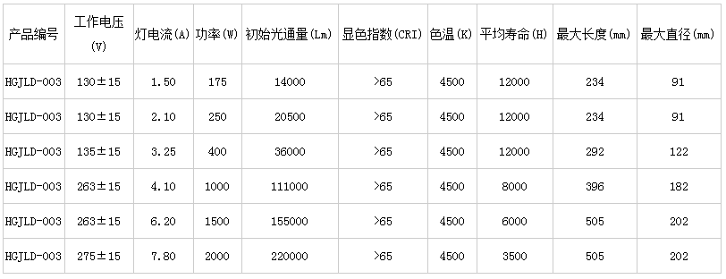 金卤灯规格和分类