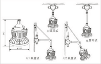 LED防爆免维护照明灯（HGLED-FB-005）安装方式