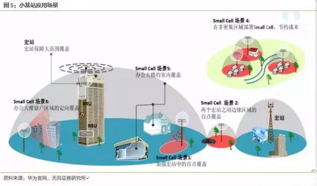 5G为何可以拉动智慧路灯千亿市场？