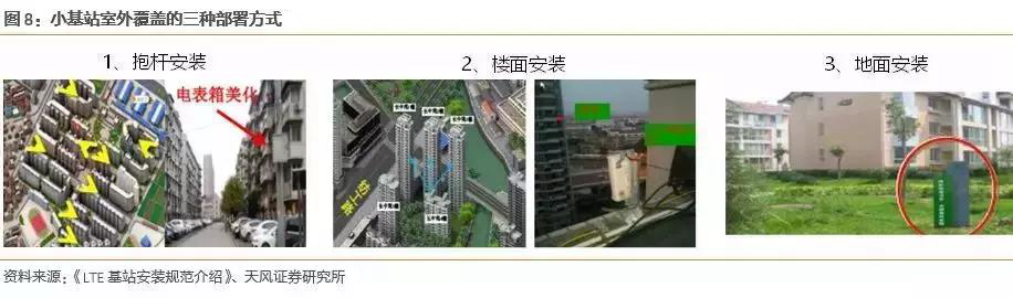 5G为何可以拉动智慧路灯千亿市场？