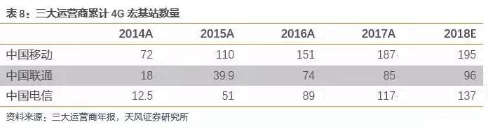 5G为何可以拉动智慧路灯千亿市场？