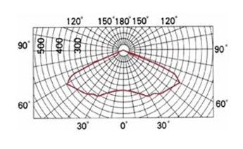 HGDPSDD-001 低频无极隧道灯配光曲线图
