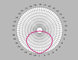 深照型高纯铝19寸灯罩超市金卤灯工矿灯工厂灯配光曲线图