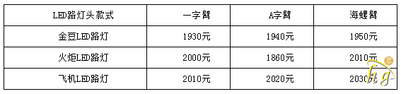 太阳能路灯多少钱一个