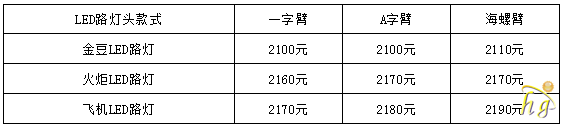 太阳能路灯多少钱一个