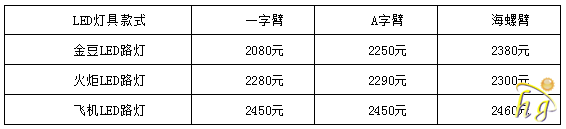 太阳能路灯多少钱一个