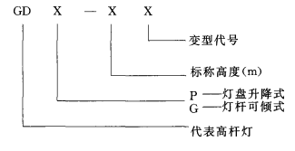 机场升降式高杆灯命名规则